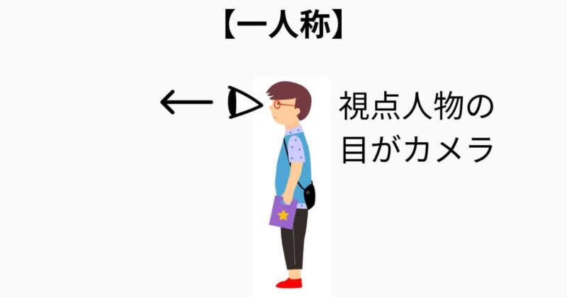 一人称視点とは